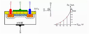 场效应管