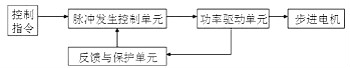 信誉平台介绍文案