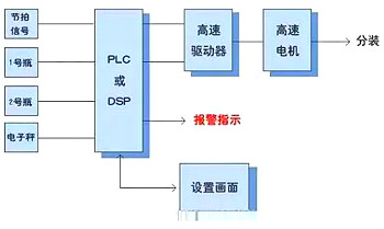 信誉平台介绍文案