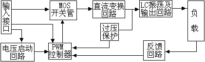 天际猎人捕鸟是真的吗