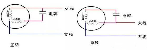 新百胜平台怎么注册会员卡