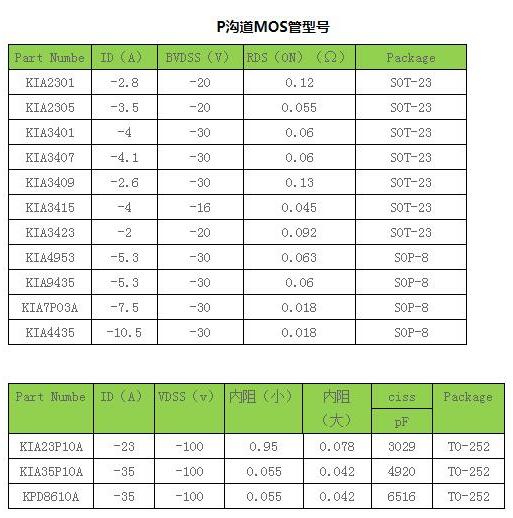 新豪天地用户登录不了